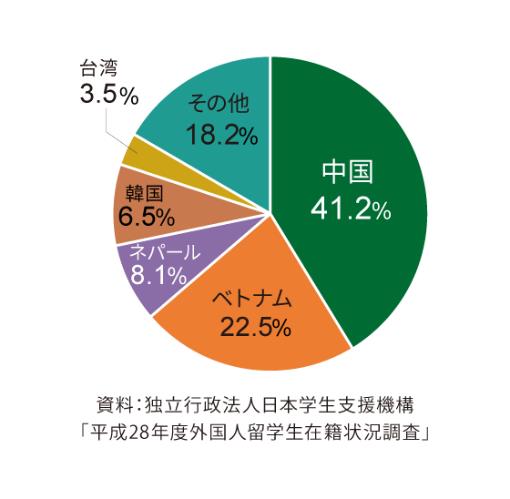일본전문학교 진학상담회.JPG