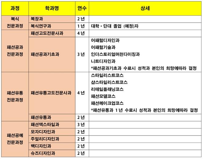 클림트전_문화복장학원 콜라보  (12).JPG