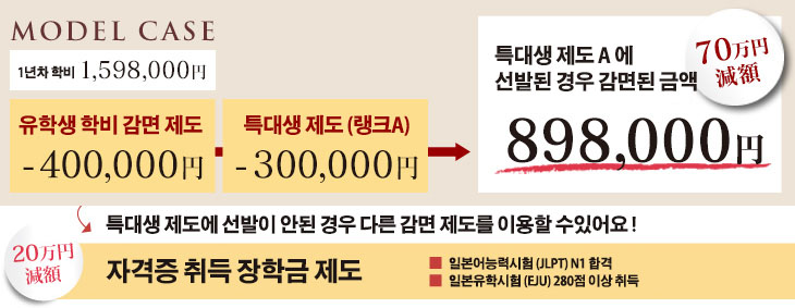 호스피탈리티 투어리즘 전문학교_유학생 장학금 제도 (9).jpg