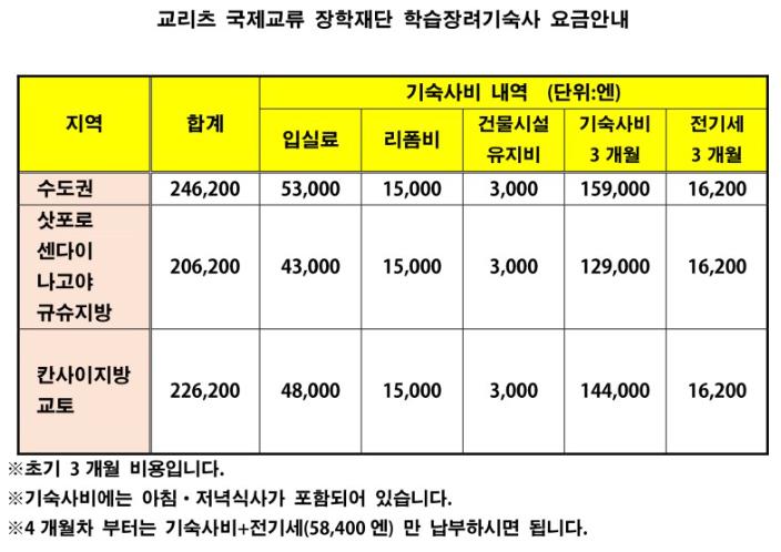일본유학_교리쯔기숙사 (1).JPG