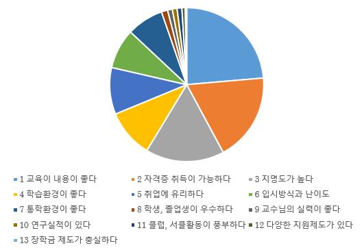 일본대학_주오대학을 선택한 이유는 (4).JPG