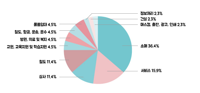 다이토분카대학 일본어학과 취업실적.jpg