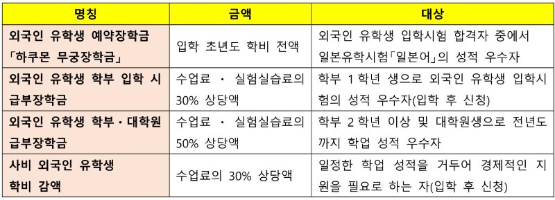 일본대학_주오대학 2020년도 유학생 입시요강 (2).JPG