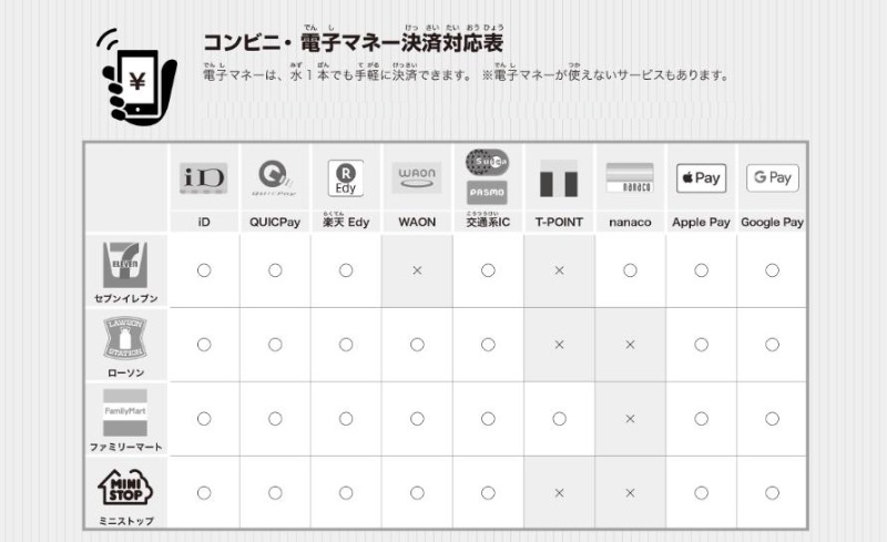 일본유학_일본편의점 이용하기 10.JPG