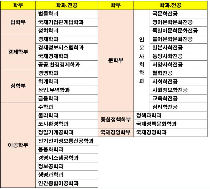 일본대학 주오대학_선배에게 듣자 (3).JPG