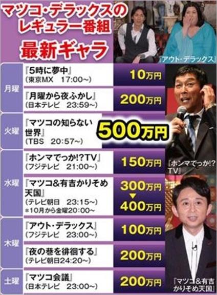 일본예능 MC_최고 개런티_마츠코 디럭스 (5).JPG