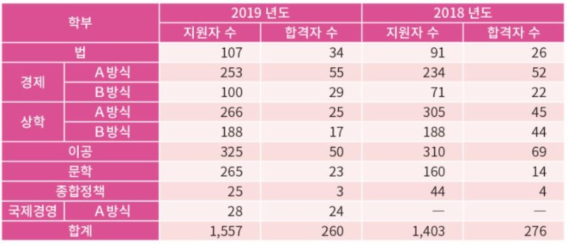 일본대학 주오대학_2020년도 외국인 유학생 입시요강 (7).JPG