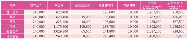 일본대학 주오대학_2020년도 외국인 유학생 입시요강 (8).JPG