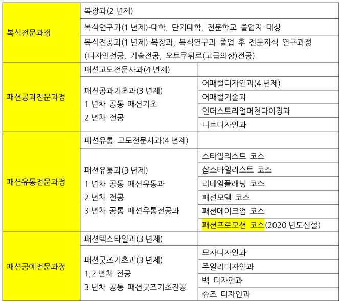 일본패션스쿨 문화복장학원_패션을 선두하는 분카 (11).JPG