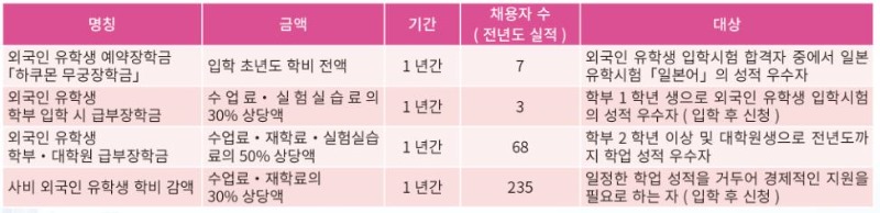 일본유학박람회2019_일본대학 주오대학 참가 (4).JPG