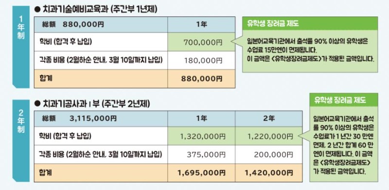 신도쿄 2020 학비(한 저)-1.JPG