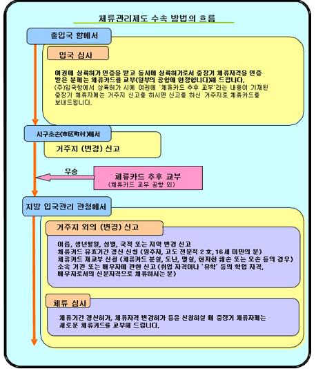 일본 유학 신분증 재류카드  (5).JPG