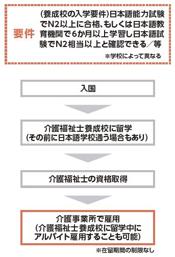동경국제복지 전문학교_외국인 개호복지사의 평가는 (1).JPG