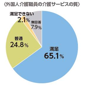동경국제복지 전문학교_외국인 개호복지사의 평가는 (2).JPG