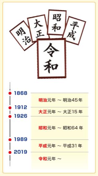 월간유학생_일본원호 레이와(令和) (3).JPG
