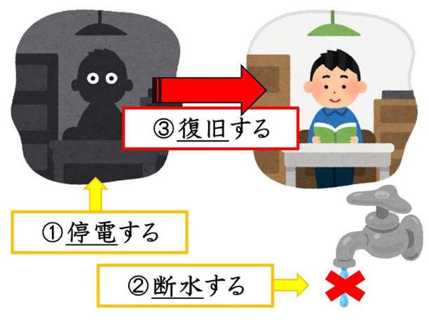 일본뉴스에서 자주 사용되는 문장_니치베이 회화학원 일본어연수소 (3).JPG