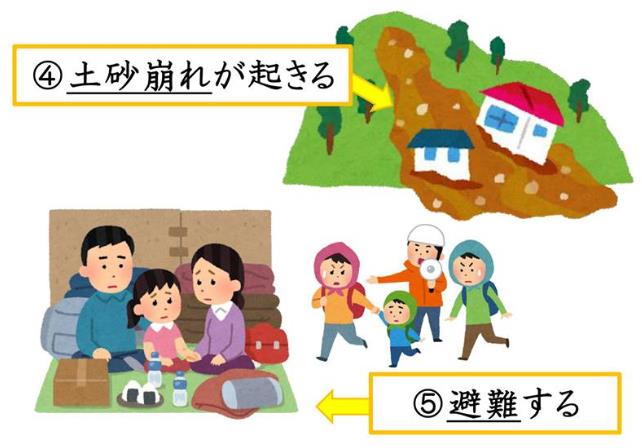 일본뉴스에서 자주 사용되는 문장_니치베이 회화학원 일본어연수소 (4).JPG