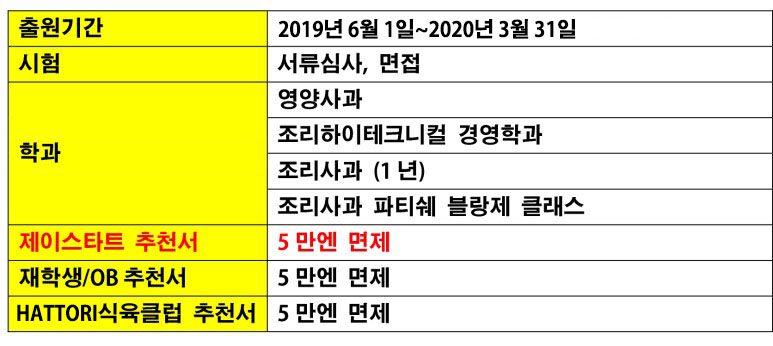 일본조리사학교 핫토리영양전문학교_유학생 인터뷰(캠퍼스 라이프) (20).jpg