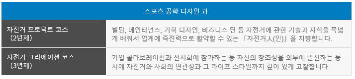 도쿄사이클디자인전문학교_사이클모드2019 (13).JPG
