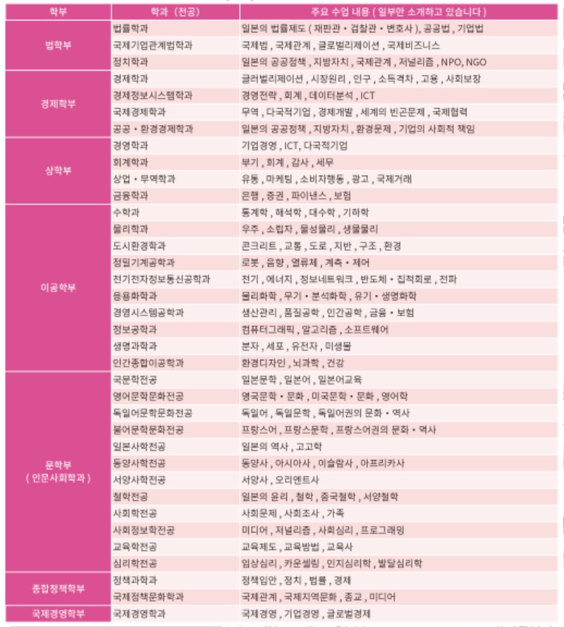 일본명문대학_주오대학_한국 협정교 (4).jpg