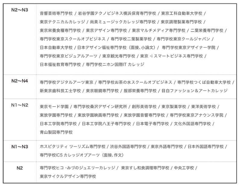 일본유학_나에게 맞는 전문학교 찾기 (3).jpg