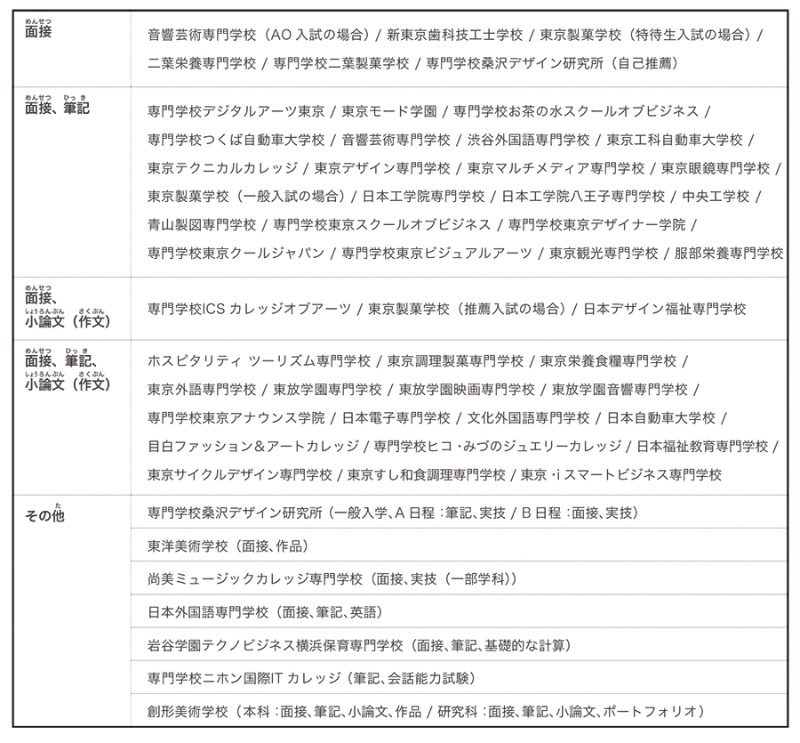 일본유학_나에게 맞는 전문학교 찾기 (4).jpg