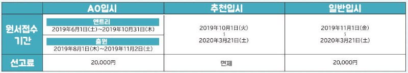 신도쿄치과기공사학교_해외대학,대학원 진학가능 (6).jpg