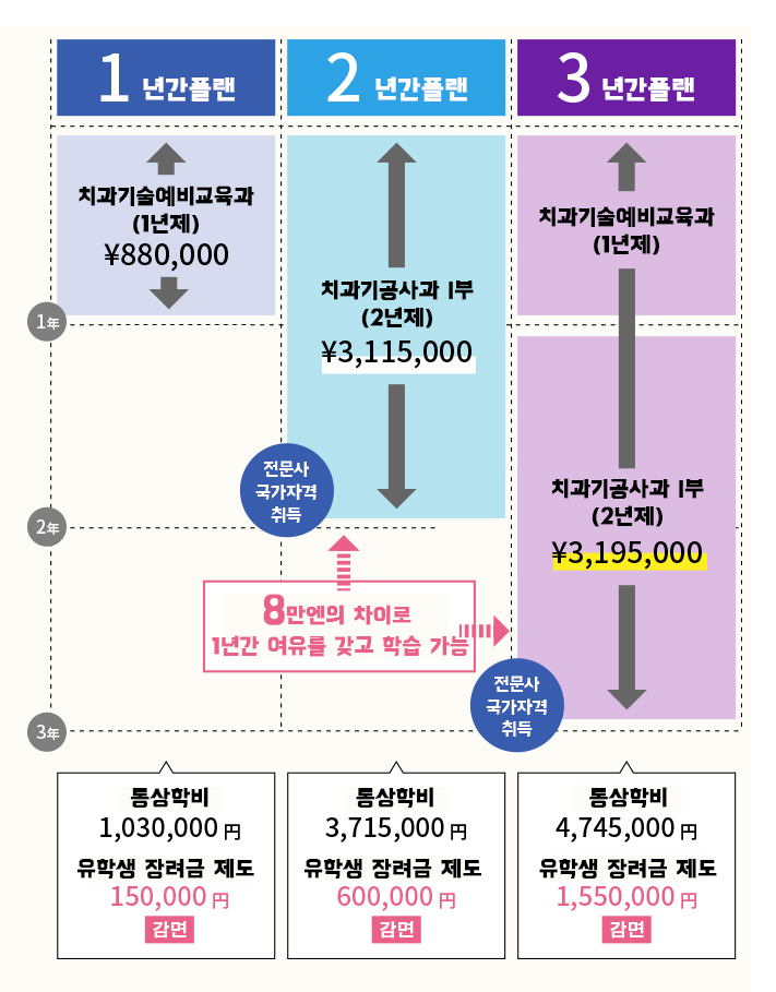 일본유학_일본치과기공사학교_2020년도 유학생 입시 (2).jpg