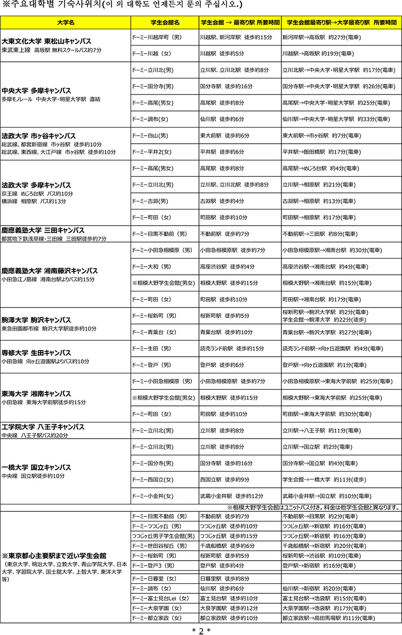 일본유학_일본대학_교리츠 기숙사  (6).jpg