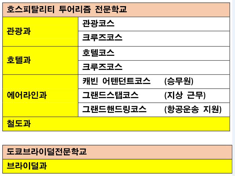 일본관광학교_호스피탈리티투어리즘_실전수업 (11).jpg