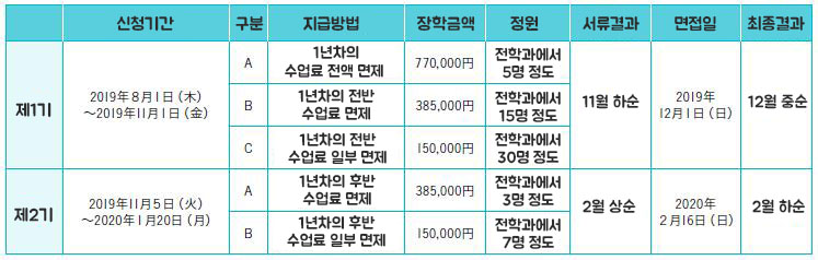 일본 외국인유학생 장학금_일본미술학교 도쿄디자인전문학교 (3).jpg