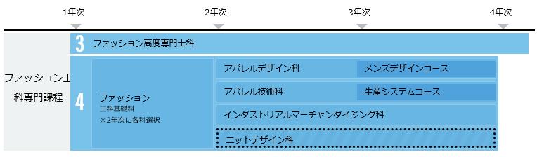 일본유학_일본패션스쿨_문화복장학원_이탈리아 섬유회사와 콜라보 공모전 참가 (9).JPG