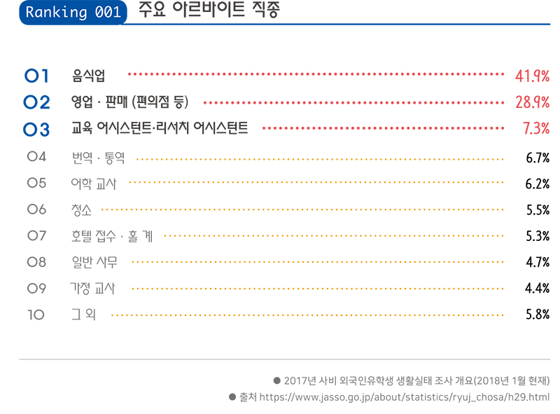 일본유학 대사전2020_일본생활편 랭킹 (1).jpg