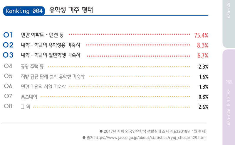 일본유학 대사전2020_일본생활편 랭킹 (4).jpg