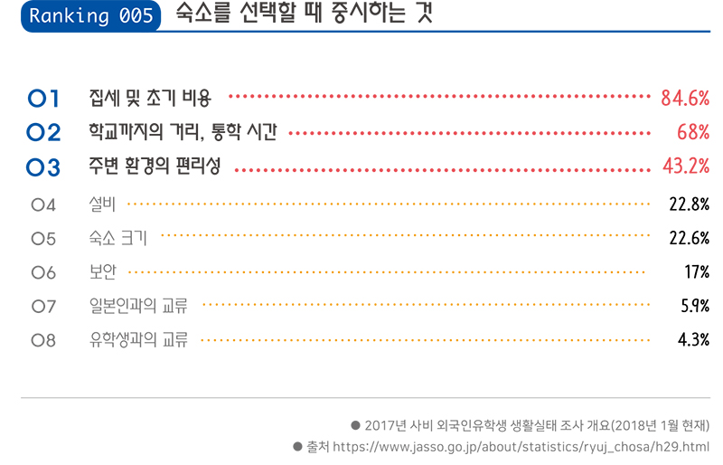 일본유학 대사전2020_일본생활편 랭킹 (5).jpg