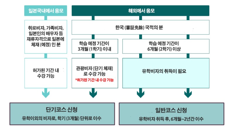 일본유학 일본어학연수_니치베이회화학원일본어연수소_일본어공부_に・で (8).jpg