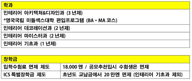 일본유학_ICS컬리지오브아츠 전문학교_주택건축상2020 수상 (3).JPG