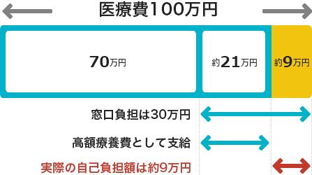 일본유학_국민건강보험 알아보기 (6).JPG