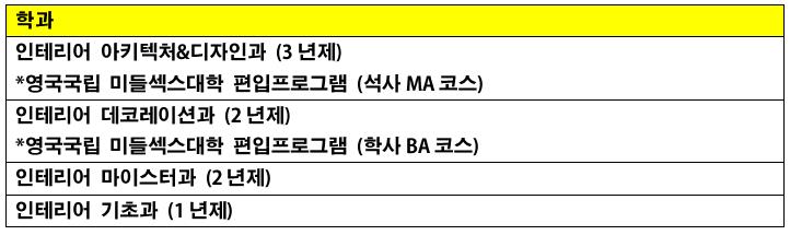 일본유학_ICS컬리지오브아츠전문학교_영국미들섹스대학 편입제도 (10).JPG