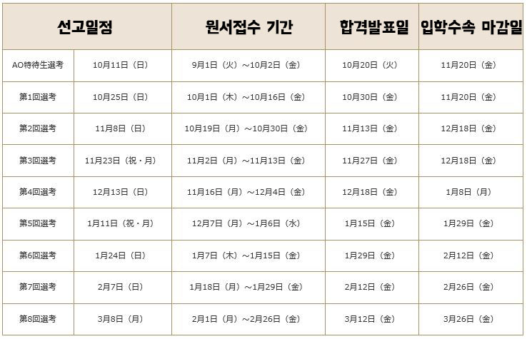 일본승무원학교_호스피탈리티투어리즘전문학교_2021년도 유학생 입학요강 (6).JPG