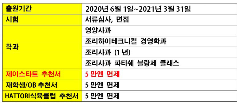 일본조리사학교 핫토리영양전문학교_프로사양 조리시설 완비 (10).jpg