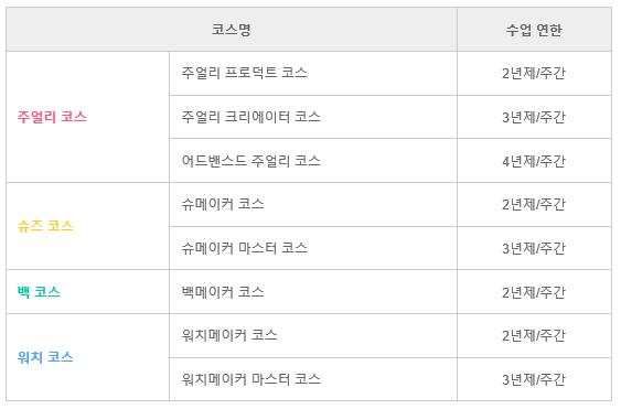 일본유학_히코미즈노 주얼리컬리지_유명 기업과 콜라보 수업 (11).JPG