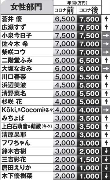 기무라 타쿠야 딸 cocomi와 koki 광고 개런티 (10).JPG