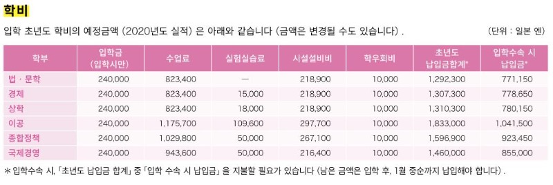 주오대학 2021년 입시요강 4.jpg