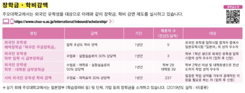 주오대학 2021년 입시요강 5.jpg