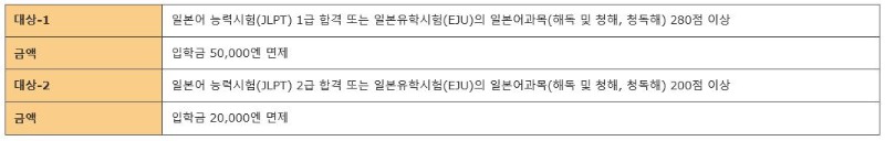 도쿄디자인전문학교 장학금 2.JPG
