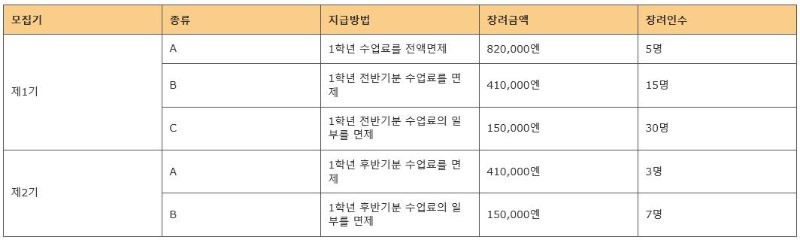 도쿄디자인전문학교 장학금 4.JPG