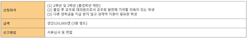 도쿄디자인전문학교 장학금 6.JPG