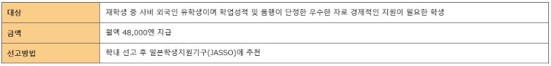 도쿄디자인전문학교 장학금 9.JPG