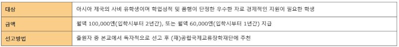 도쿄디자인전문학교 장학금 10.JPG